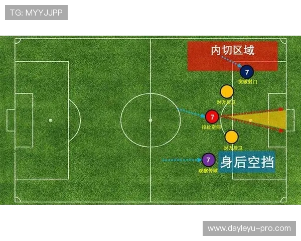 孙兴慜天赋是否达到顶级？进攻效率与技术全面性解析