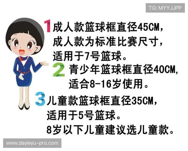 如何正确理解并运用篮球中的扣篮干扰规则？