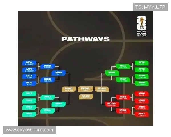 2026世界杯48队12小组赛制如何规定小组前两名和小组第三如何晋级淘汰赛