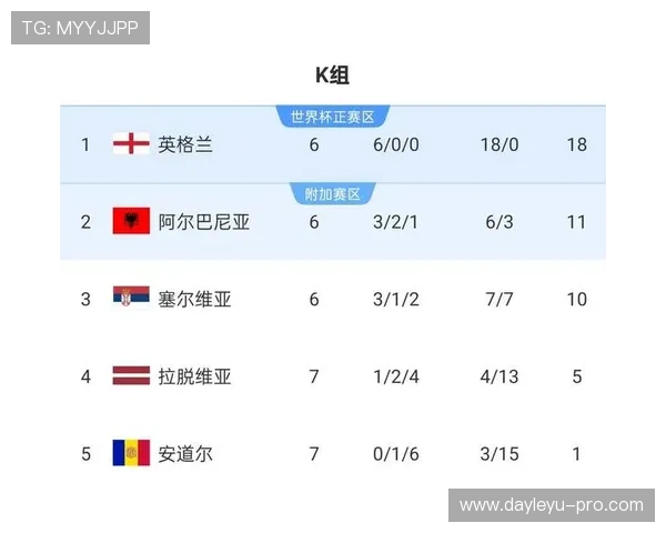 2026世界杯小组第三出线规则怎么算晋级32强有哪些条件