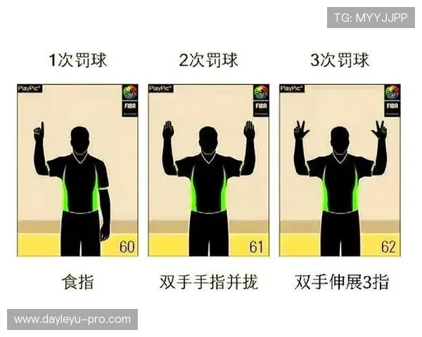 篮球场上无球犯规判定标准:裁判如何判断这类犯规行为 篮球场上无球犯规判定标准:裁判如何判断这类犯规行为
