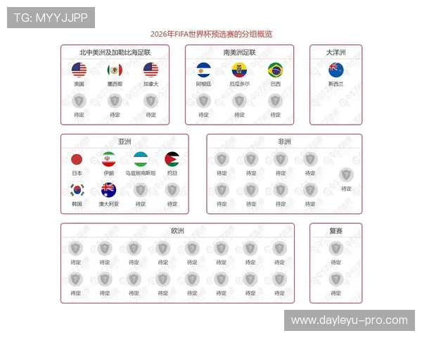 2026世界杯完整版资格比较标准