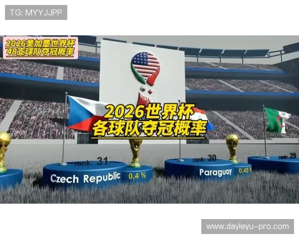 2026世界杯排名条件怎么算出线 2026世界杯排名条件怎么算出线