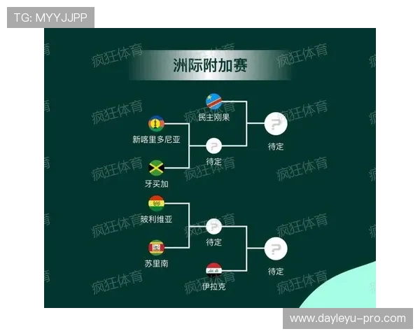 2026世界杯淘汰赛晋级规则：32强到决赛完整流程说明